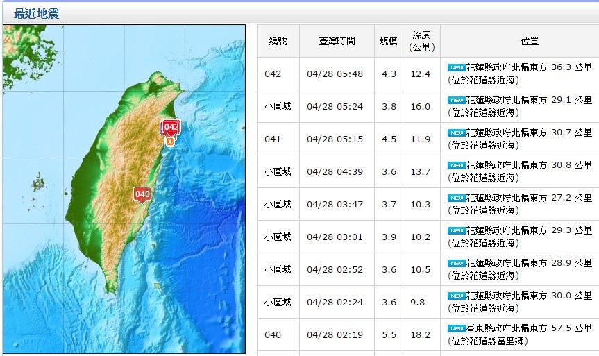 _(ti)ɏҹ賿7Сr(sh)25B Ҏ(gu)ģ5.6(j)