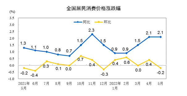 5·ȫMrͬϝq2.1% h(hun)½0.2%